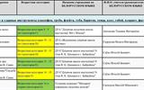 Итоги Духовые и ударные инструменты